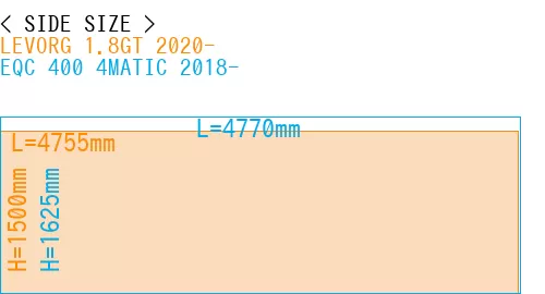#LEVORG 1.8GT 2020- + EQC 400 4MATIC 2018-